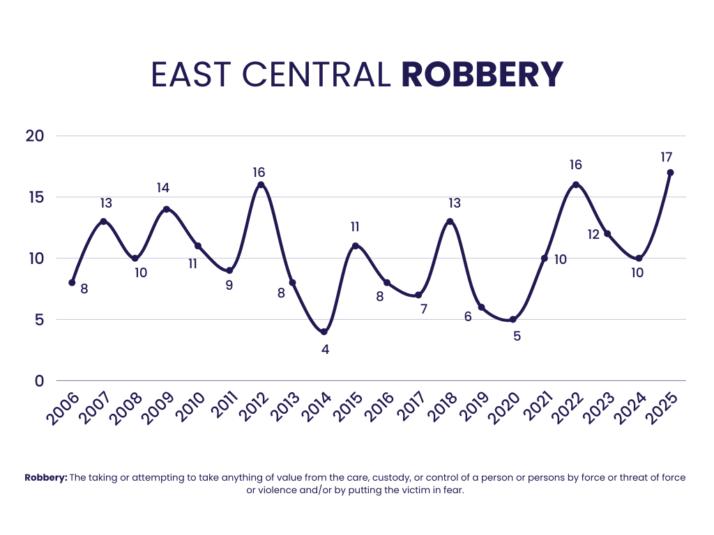 East Central Robbery